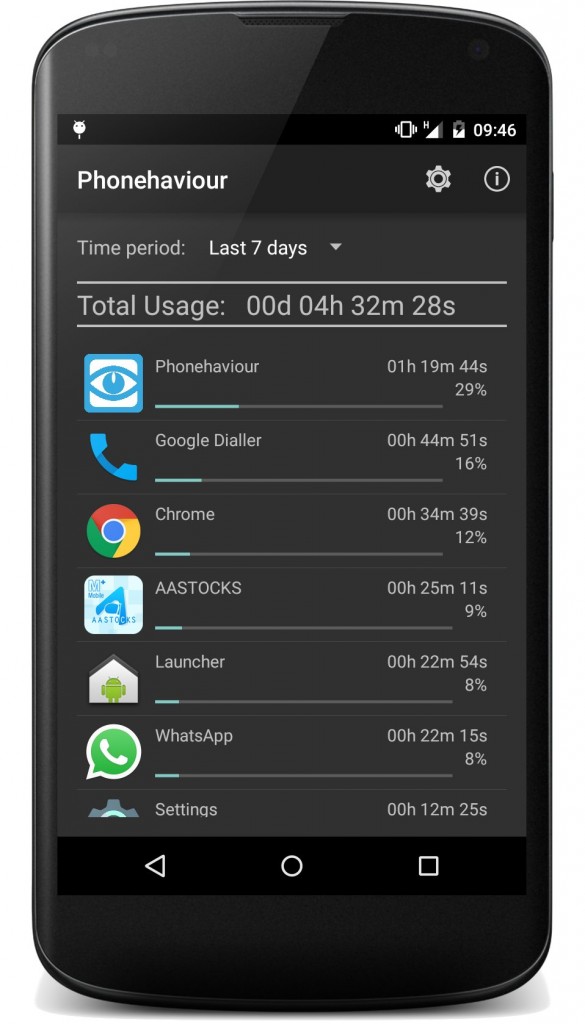 Phonehaviour v1.0 Screenshot on Nexus 4