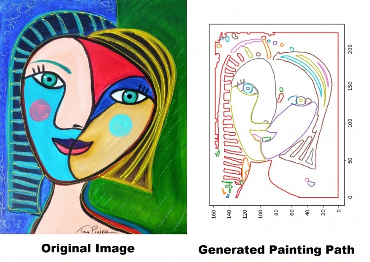 Generated Painting Path for Abstract Picasso Inspired Portrait